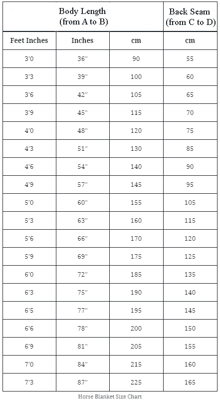 Horse blanket size chart