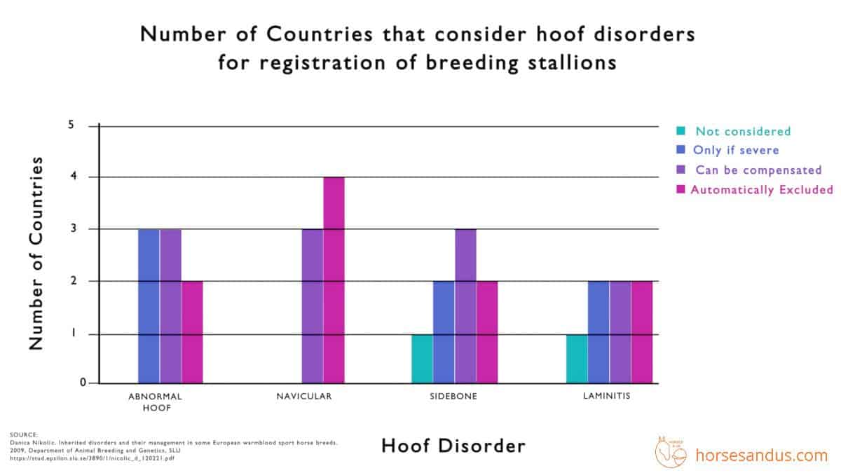 horse hoof disorders chart